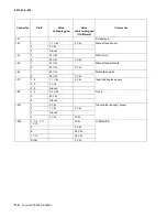 Preview for 148 page of Lexmark E360D series Service Manual