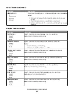 Preview for 85 page of Lexmark E460dw User Manual