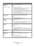 Preview for 100 page of Lexmark E460dw User Manual