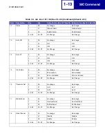 Preview for 19 page of Lexmark Forms Printer 2580 Technical Reference