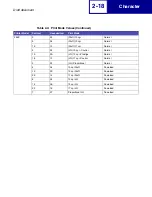 Preview for 38 page of Lexmark Forms Printer 2580 Technical Reference