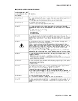 Preview for 45 page of Lexmark Infoprint 1332 User Manual