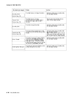 Preview for 54 page of Lexmark Infoprint 1332 User Manual