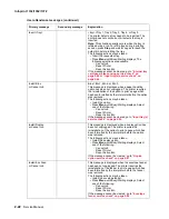 Preview for 58 page of Lexmark Infoprint 1332 User Manual