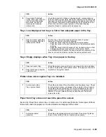 Preview for 101 page of Lexmark Infoprint 1332 User Manual