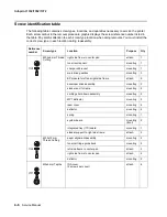 Preview for 162 page of Lexmark Infoprint 1332 User Manual