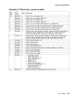 Preview for 267 page of Lexmark Infoprint 1332 User Manual