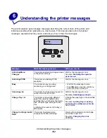 Предварительный просмотр 102 страницы Lexmark Laser Printer User Manual