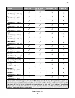 Предварительный просмотр 27 страницы Lexmark M1140 Service Manual