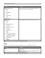 Preview for 50 page of Lexmark M1246 User Manual