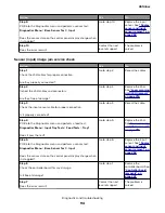 Preview for 94 page of Lexmark M3150 Service Manual