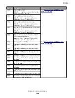 Preview for 135 page of Lexmark M3150 Service Manual