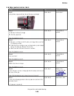 Preview for 145 page of Lexmark M3150 Service Manual