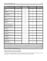 Preview for 117 page of Lexmark M3150 User Manual