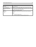 Preview for 143 page of Lexmark M3150 User Manual