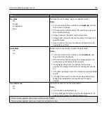 Preview for 145 page of Lexmark M3150 User Manual