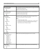 Preview for 163 page of Lexmark M3150 User Manual