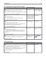 Preview for 208 page of Lexmark M3150 User Manual