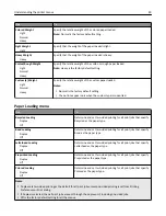 Preview for 59 page of Lexmark M3150dn User Manual