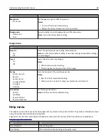 Preview for 98 page of Lexmark M3150dn User Manual