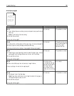 Preview for 164 page of Lexmark M3150dn User Manual