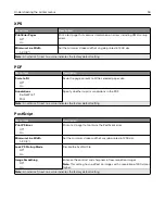 Preview for 54 page of Lexmark M3250 User Manual