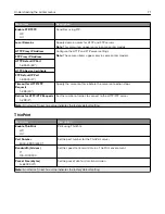 Preview for 71 page of Lexmark M3250 User Manual