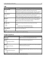 Preview for 72 page of Lexmark M3250 User Manual