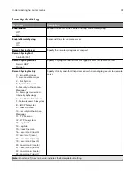 Preview for 76 page of Lexmark M3250 User Manual