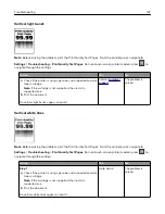 Preview for 147 page of Lexmark M3250 User Manual