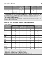 Предварительный просмотр 138 страницы Lexmark M5100 Series User Manual