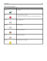 Предварительный просмотр 101 страницы Lexmark M5155 User Manual