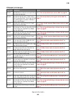 Preview for 69 page of Lexmark M5170 Service Manual