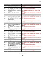 Preview for 100 page of Lexmark M5170 Service Manual