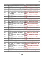 Preview for 136 page of Lexmark M5170 Service Manual