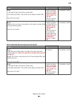 Preview for 201 page of Lexmark M5170 Service Manual