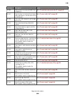 Preview for 239 page of Lexmark M5170 Service Manual