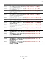 Preview for 241 page of Lexmark M5170 Service Manual