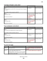 Preview for 248 page of Lexmark M5170 Service Manual