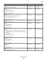 Preview for 256 page of Lexmark M5170 Service Manual