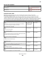 Preview for 260 page of Lexmark M5170 Service Manual