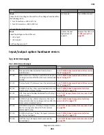 Preview for 263 page of Lexmark M5170 Service Manual