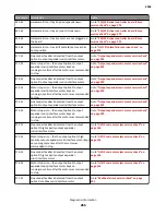 Preview for 266 page of Lexmark M5170 Service Manual