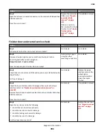 Preview for 304 page of Lexmark M5170 Service Manual