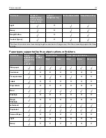 Предварительный просмотр 41 страницы Lexmark M5255 User Manual