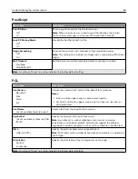 Preview for 68 page of Lexmark M5255 User Manual