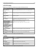 Preview for 83 page of Lexmark M5255 User Manual