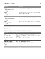 Preview for 85 page of Lexmark M5255 User Manual