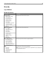 Preview for 86 page of Lexmark M5255 User Manual