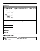 Preview for 87 page of Lexmark M5255 User Manual